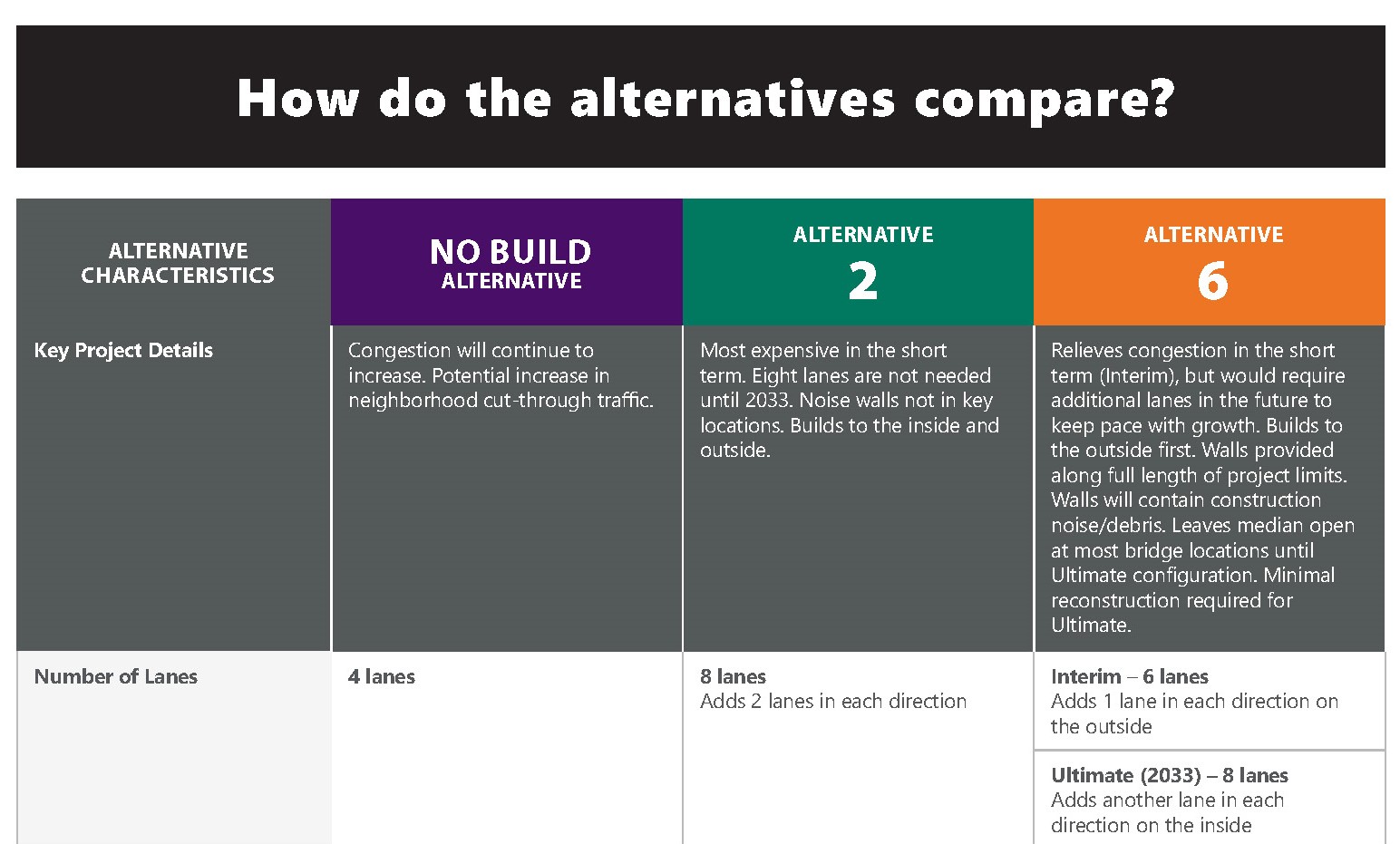 Evaluation matrix